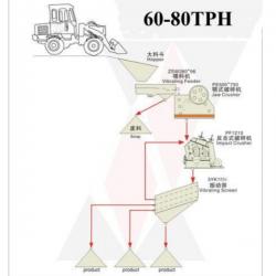 60-80t/h aggregate crushing equipment