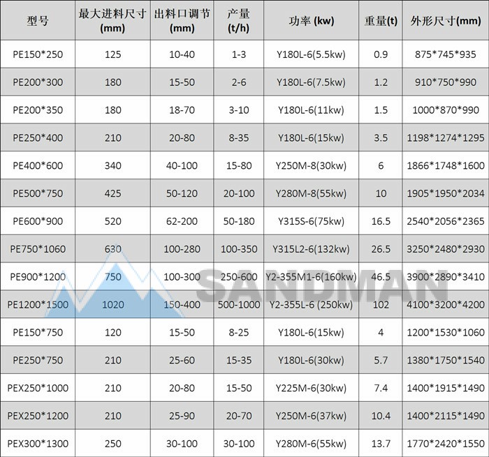 山曼机械规格参数.jpg