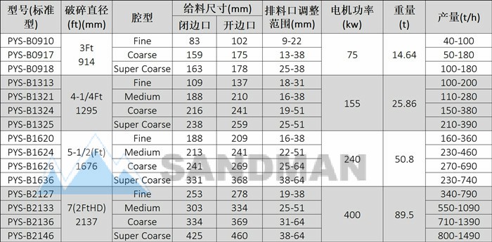 山曼机械西蒙斯圆锥破 规格参数.jpg