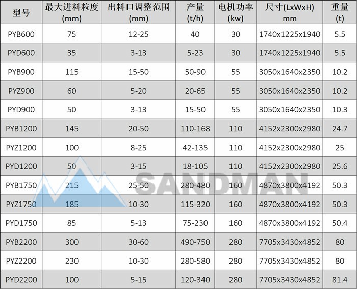 山曼机械弹簧圆锥破 规格参数.jpg